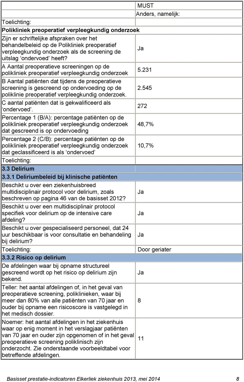 231 polikliniek preoperatief verpleegkundig onderzoek B Aantal patiënten dat tijdens de preoperatieve screening is gescreend op ondervoeding op de 2.