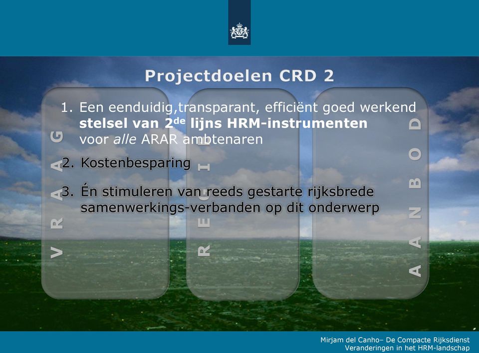 van 2 de lijns HRM-instrumenten voor alle ARAR ambtenaren