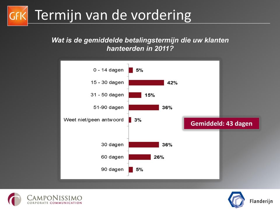 betalingstermijn die uw