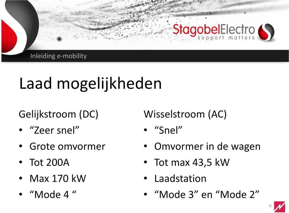 200A Max 170 kw Mode 4 Wisselstroom (AC) Snel