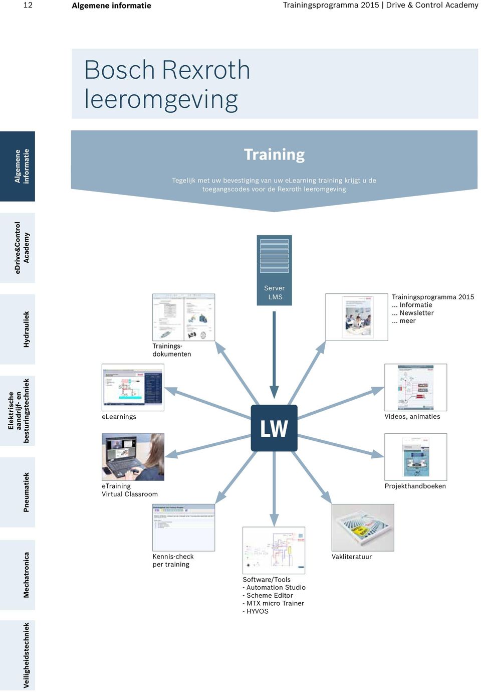 Trainingsprogramma 2015 Informatie Newsletter meer elearnings LW Videos, animaties etraining Virtual Classroom