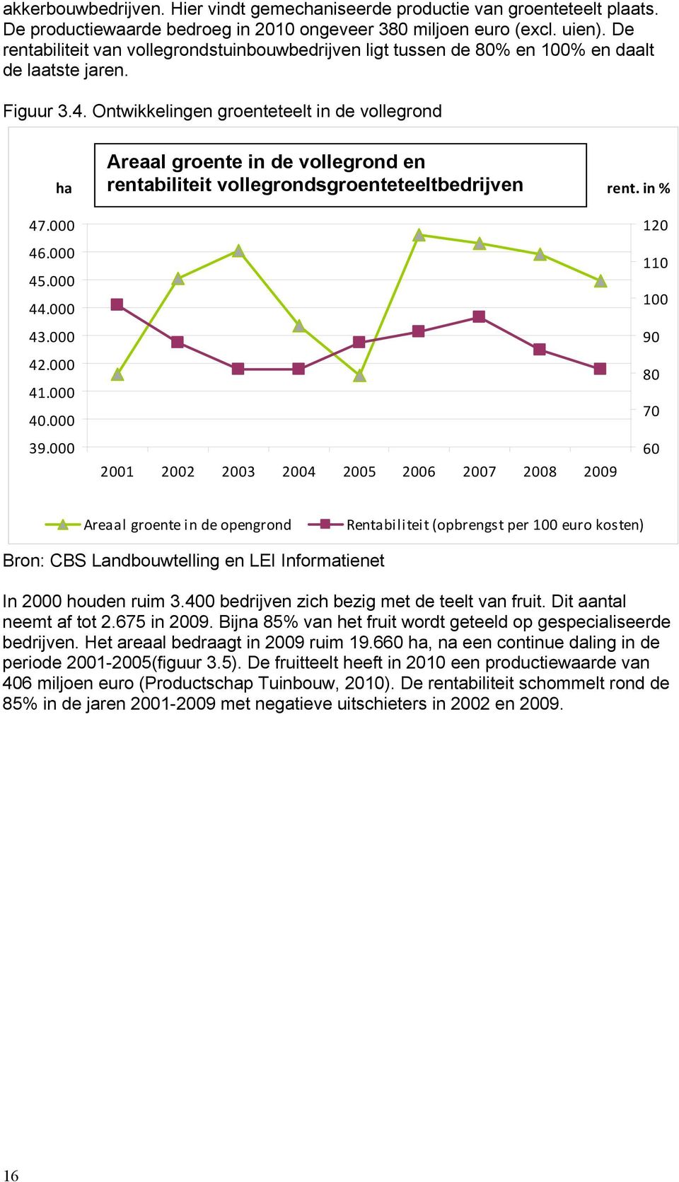 Ontwikkelingen groenteteelt in de vollegrond ha Areaal groente in de open grond en rentabiliteit opengronds groenteteeltbedrijven Areaal groente in de vollegrond en rentabiliteit