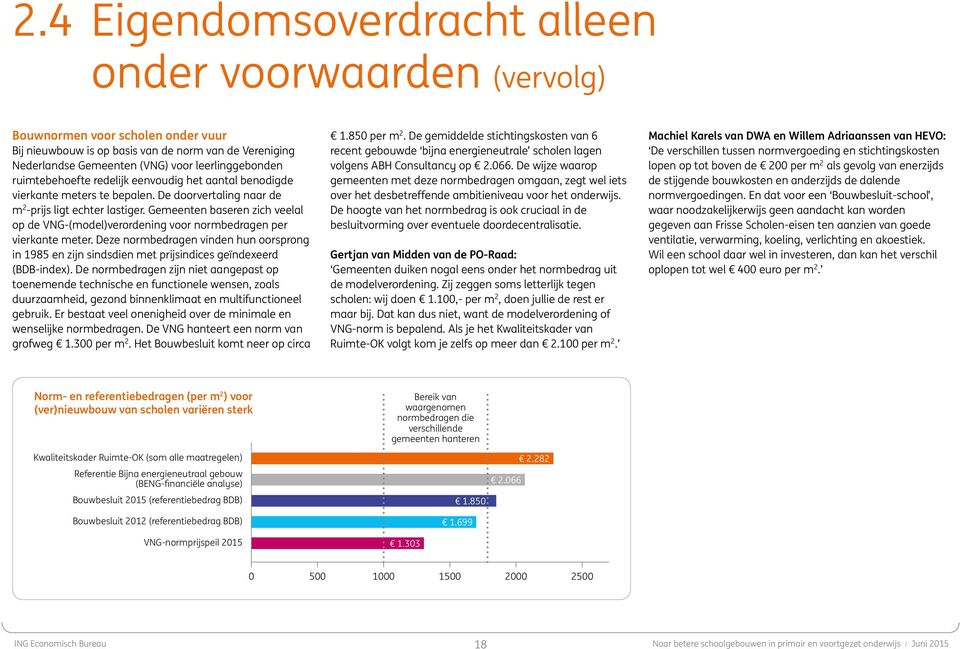 Gemeenten baseren zich veelal op de VNG-(model)verordening voor normbedragen per vierkante meter.