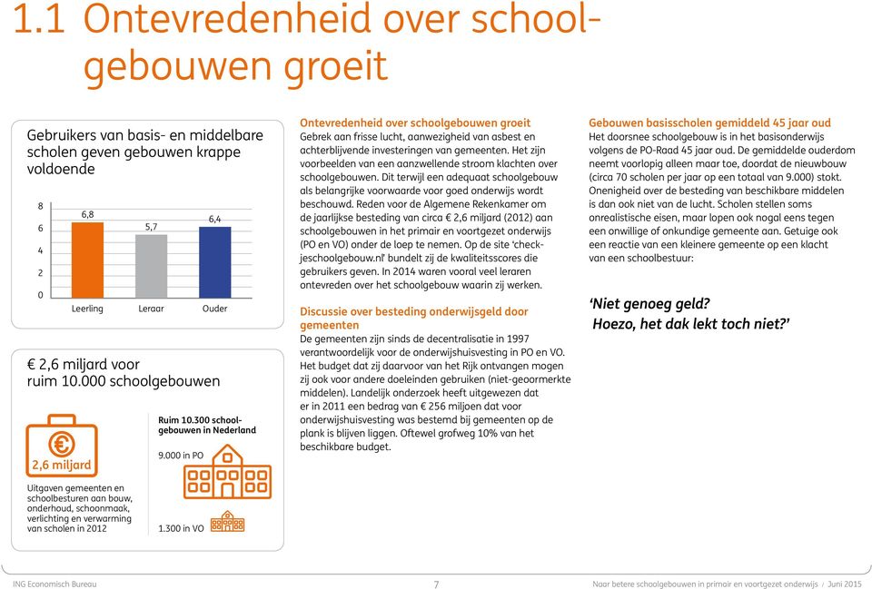 000 in PO Ontevredenheid over schoolgebouwen groeit Gebrek aan frisse lucht, aanwezigheid van asbest en achterblijvende investeringen van gemeenten.