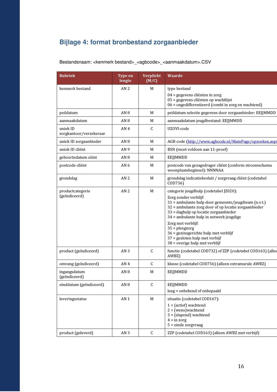 wachtend) peildatum AN 8 M peildatum selectie gegevens door zorgaanbieder: EEJJMMDD aanmaakdatum AN 8 M aanmaakdatum jeugdbestand: EEJJMMDD uniek ID zorgkantoor/verzekeraar AN 4 C UZOVI-code uniek ID