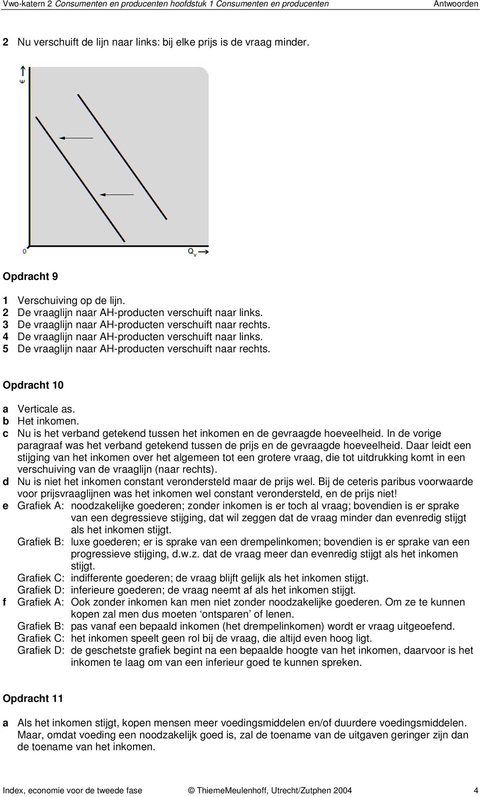 5 De vraaglijn naar AH-producten verschuift naar rechts. Opdracht 10 a Verticale as. b Het inkomen. c Nu is het verband getekend tussen het inkomen en de gevraagde hoeveelheid.