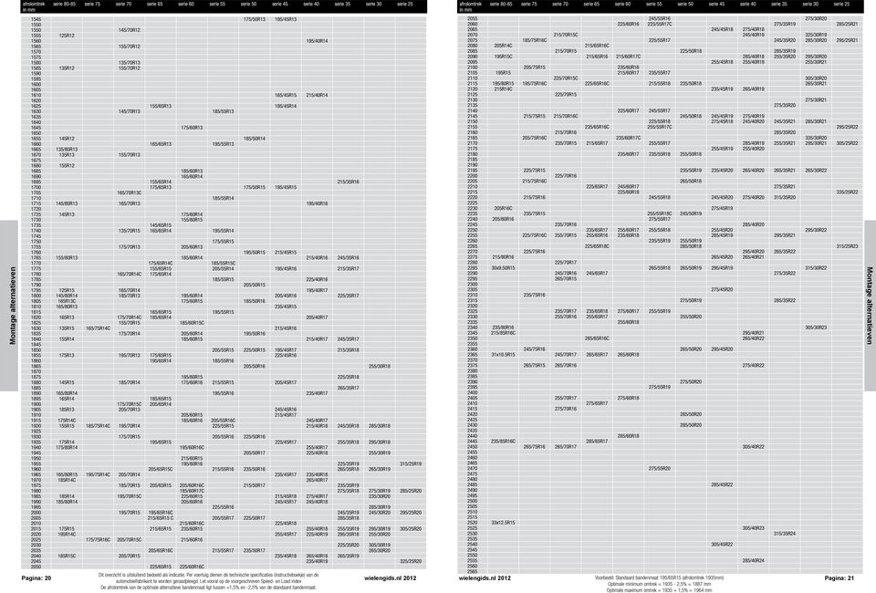 285/30R20 295/25R21 1565 155/70R12 2080 205R14C 215/65R16C 1570 2085 215/70R15 225/50R18 285/35R19 1575 2090 195R15C 215/65R16 215/60R17C 285/40R18 255/35R20 295/30R20 1580 135/70R13 2095 255/45R18