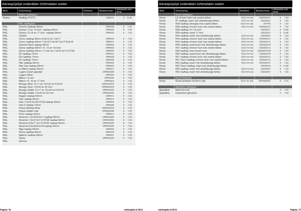 ORKN32 7,50 RIAL Catania RIAL Como naafkap 60mm 6,5x15 en 7,0x17 ORKN16 7,50 RIAL Como naafkap 64mm 7,0x15/7,0x16/7,5x17/8,0x18 ORKN14 7,50 RIAL Daytona Race naakap 64mm ORKN20 7,50 RIAL Davos
