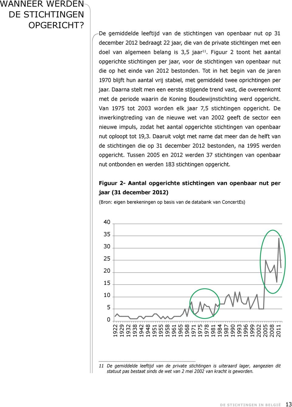 Figuur 2 toont het aantal opgerichte stichtingen per jaar, voor de stichtingen van openbaar nut die op het einde van 2012 bestonden.