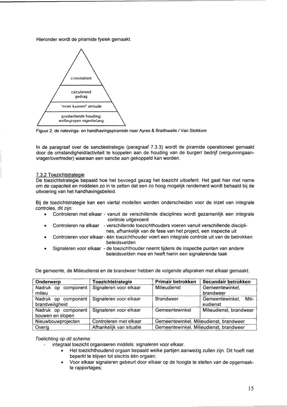 worden. 7.3.2 Toezichtstrateqie De toezichtstrategie bepaald hoe het bevoegd gezag het toezicht uitoefent.