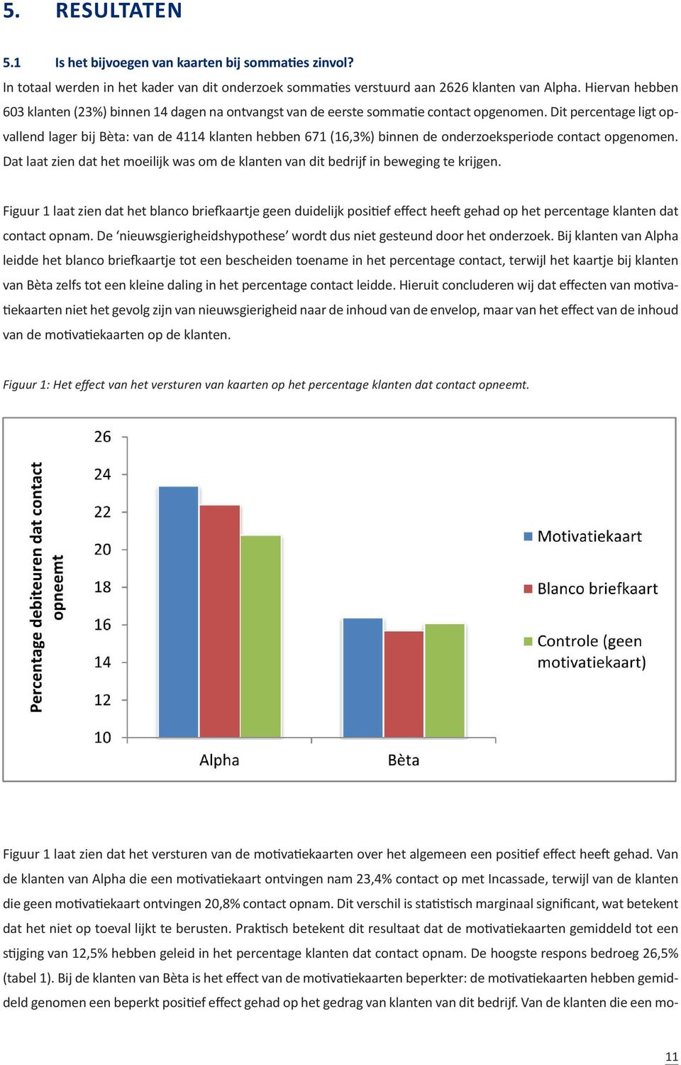 dit percentage ligt opvallend lager bij bèta: van de 4114 klanten hebben 671 (16,3%) binnen de onderzoeksperiode contact opgenomen.