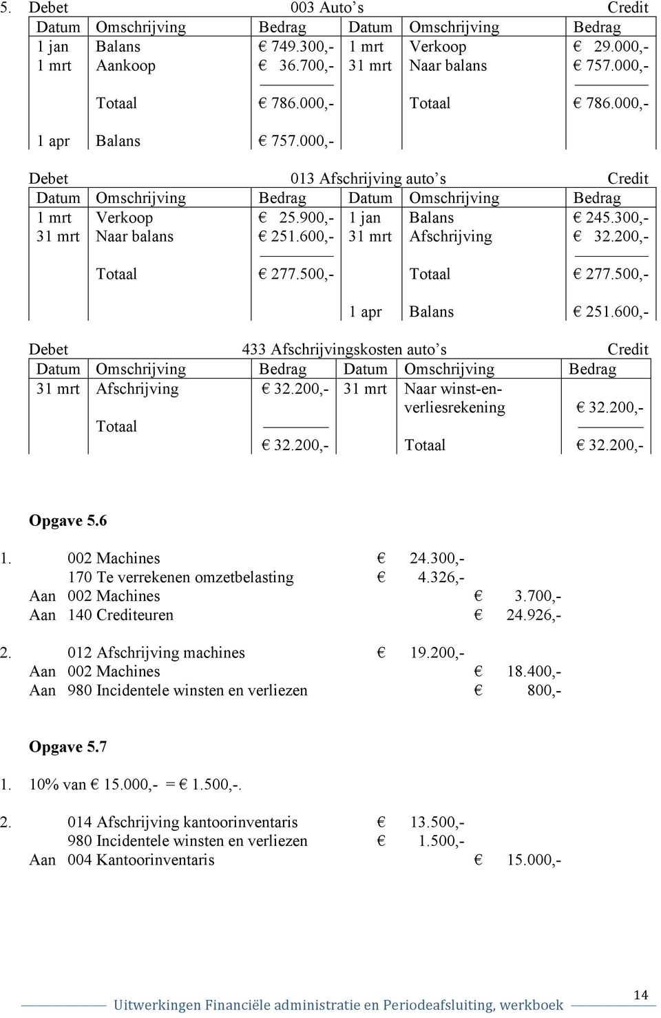 000,- Debet 013 Afschrijving auto s Credit Datum Omschrijving Bedrag Datum Omschrijving Bedrag 1 mrt 31 mrt Verkoop Naar balans 1 jan 31 mrt Balans Afschrijving Totaal 25.900,- 251.600,- 277.