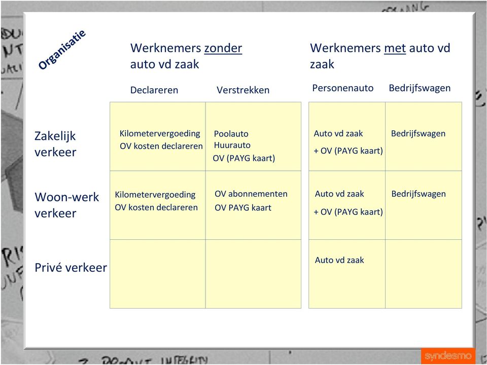 Kilometervergoeding