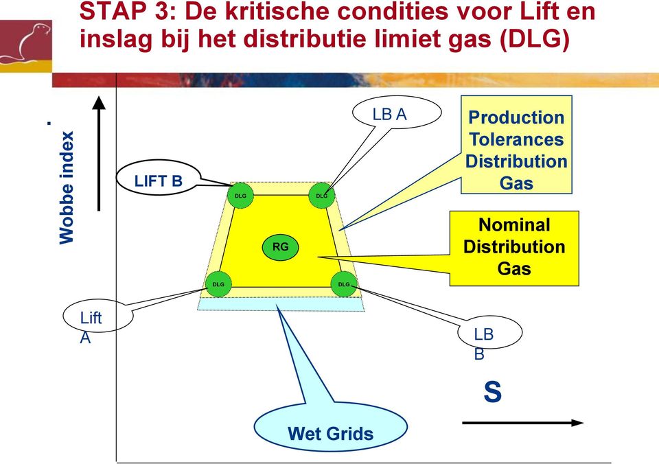 LIFT B LB A Production Tolerances Distribution
