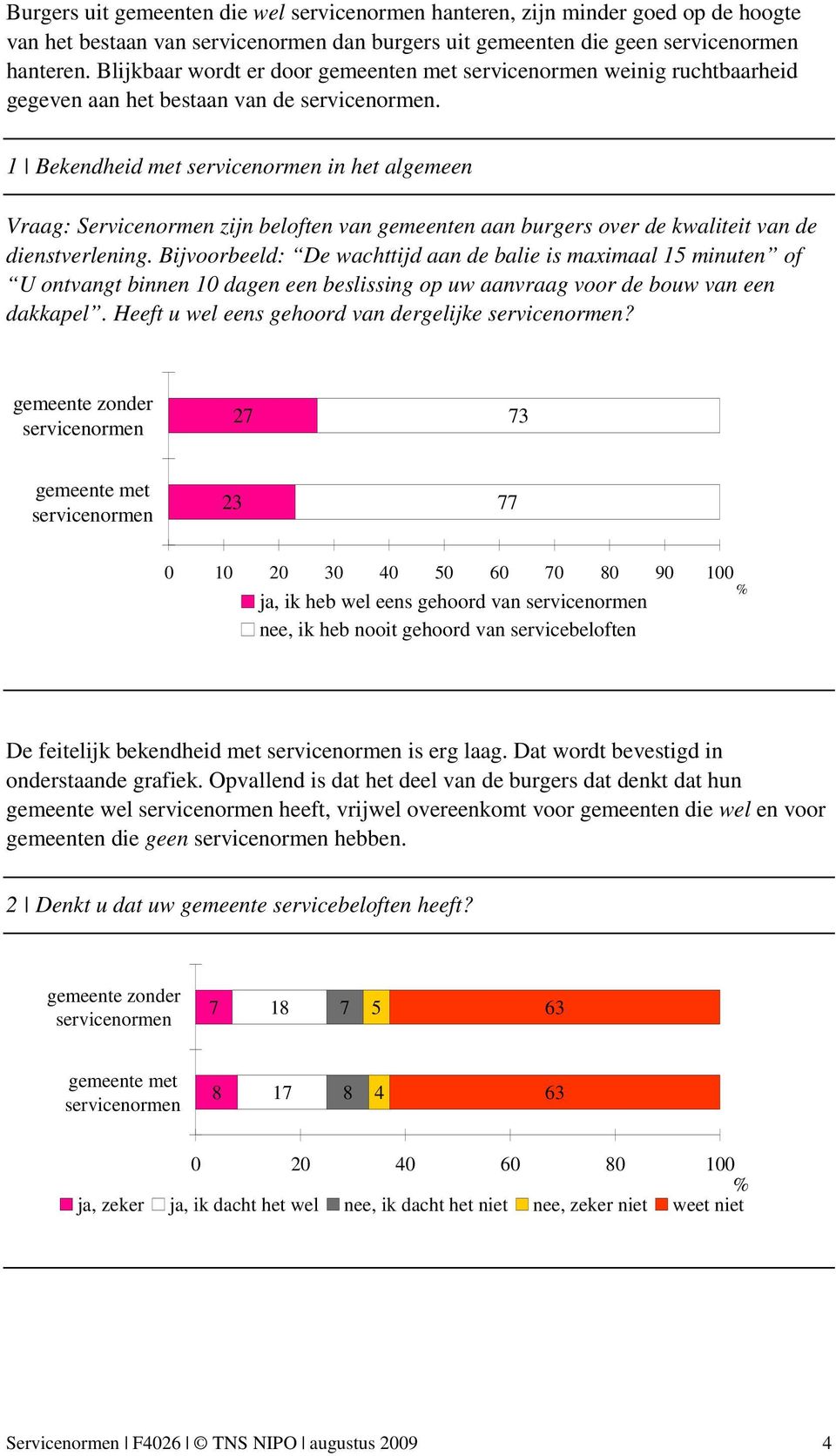 1 Bekendheid met servicenormen in het algemeen Vraag: Servicenormen zijn beloften van gemeenten aan burgers over de kwaliteit van de dienstverlening.