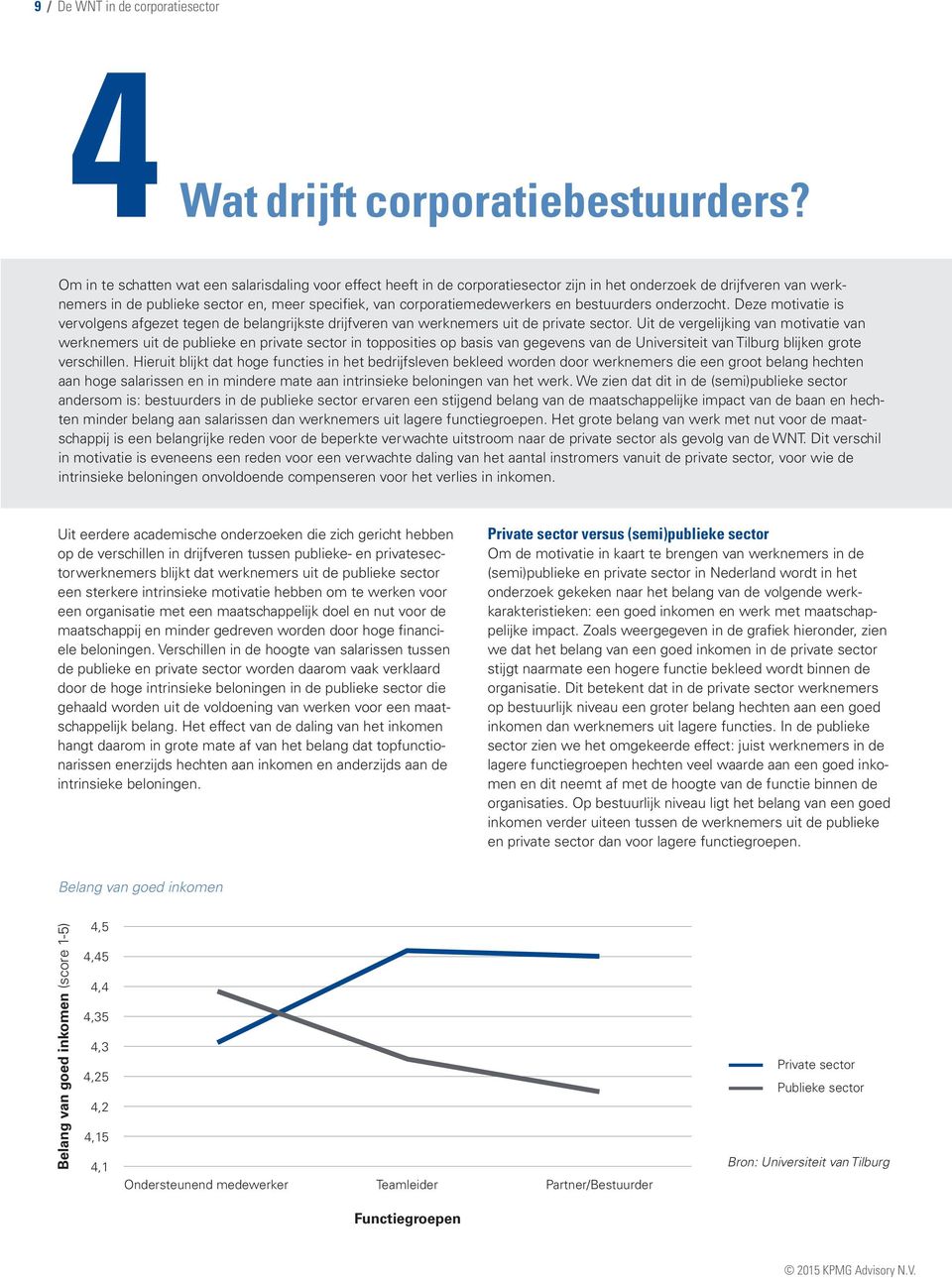 en bestuurders onderzocht. Deze motivatie is vervolgens afgezet tegen de belangrijkste drijfveren van werknemers uit de private sector.