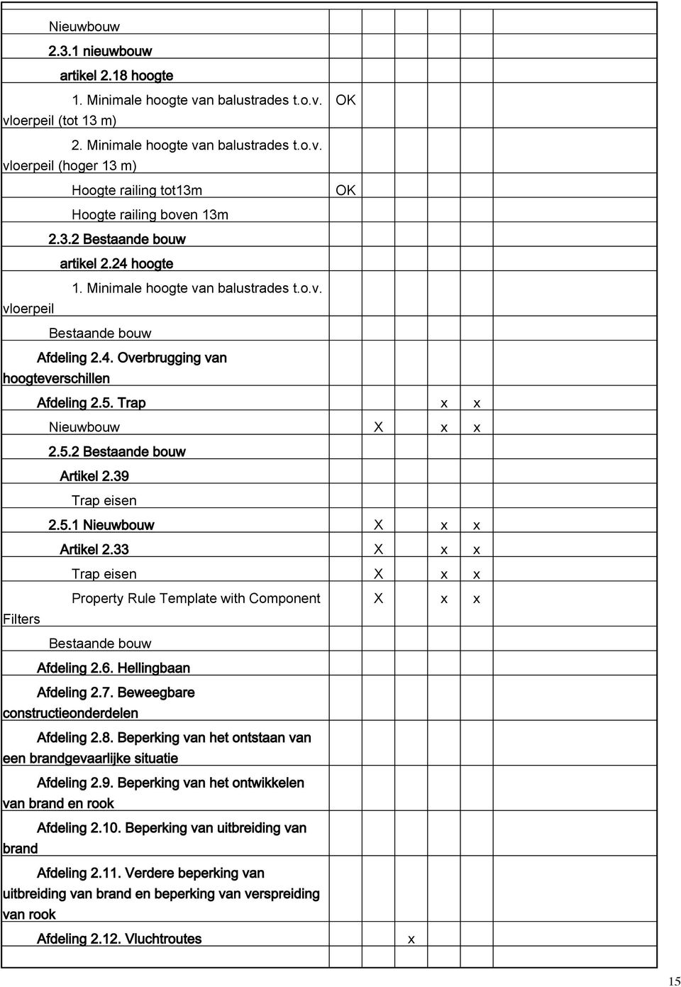 39 Trap eisen 2.5.1 Nieuwbouw X x x Artikel 2.33 X x x Trap eisen X x x Property Rule Template with Component X x x Filters Bestaande bouw Afdeling 2.6. Hellingbaan Afdeling 2.7.