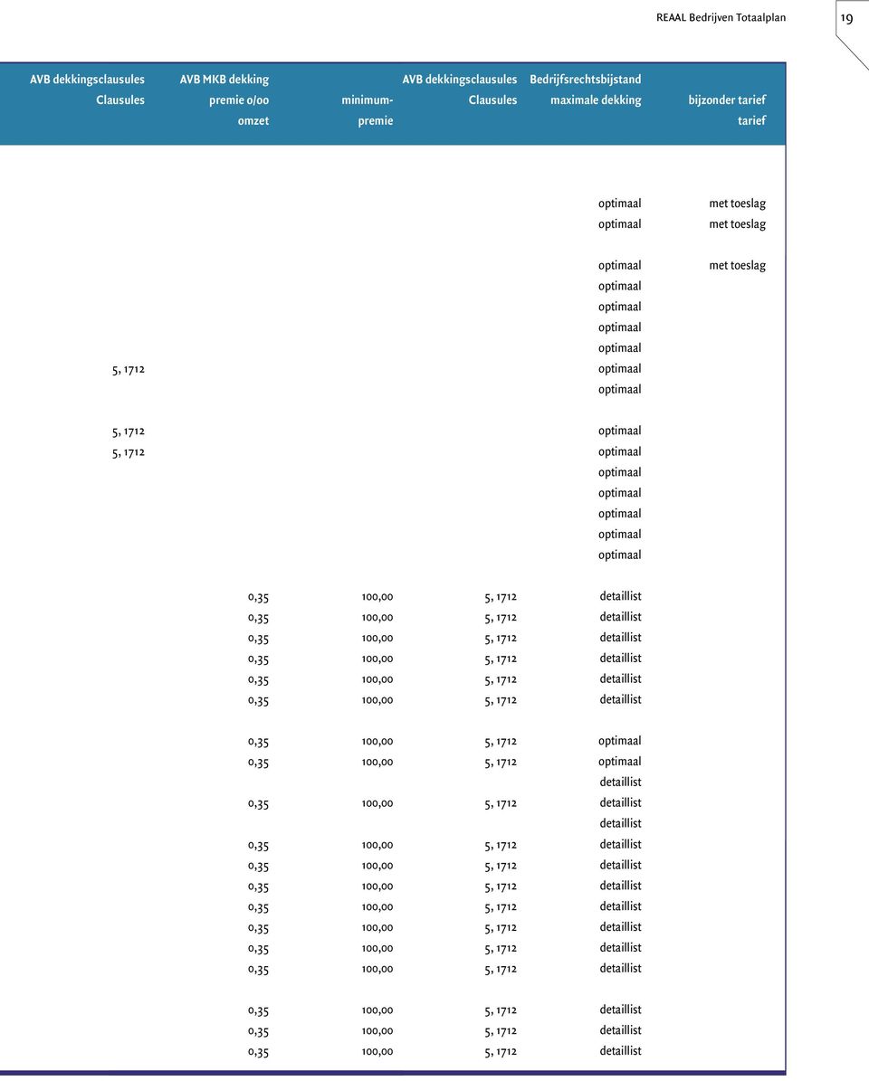 Clausules maximale dekking bijzonder tarief omzet premie tarief 5, 1712