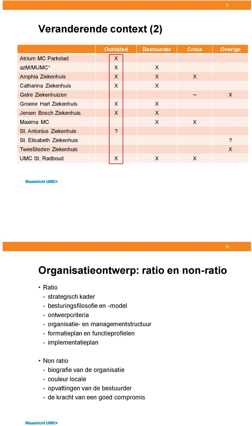 Radboud 6 Organisatieontwerp: ratio en non-ratio Ratio - strategisch kader - besturingsfilosofie en -model - ontwerpcriteria - organisatie- en