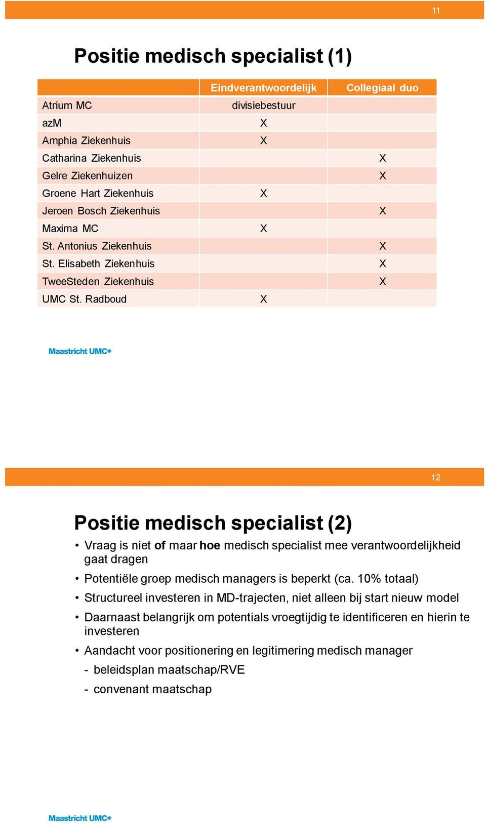 Radboud Eindverantwoordelijk divisiebestuur Collegiaal duo 12 Positie medisch specialist (2) Vraag is niet of maar hoe medisch specialist mee verantwoordelijkheid gaat dragen Potentiële