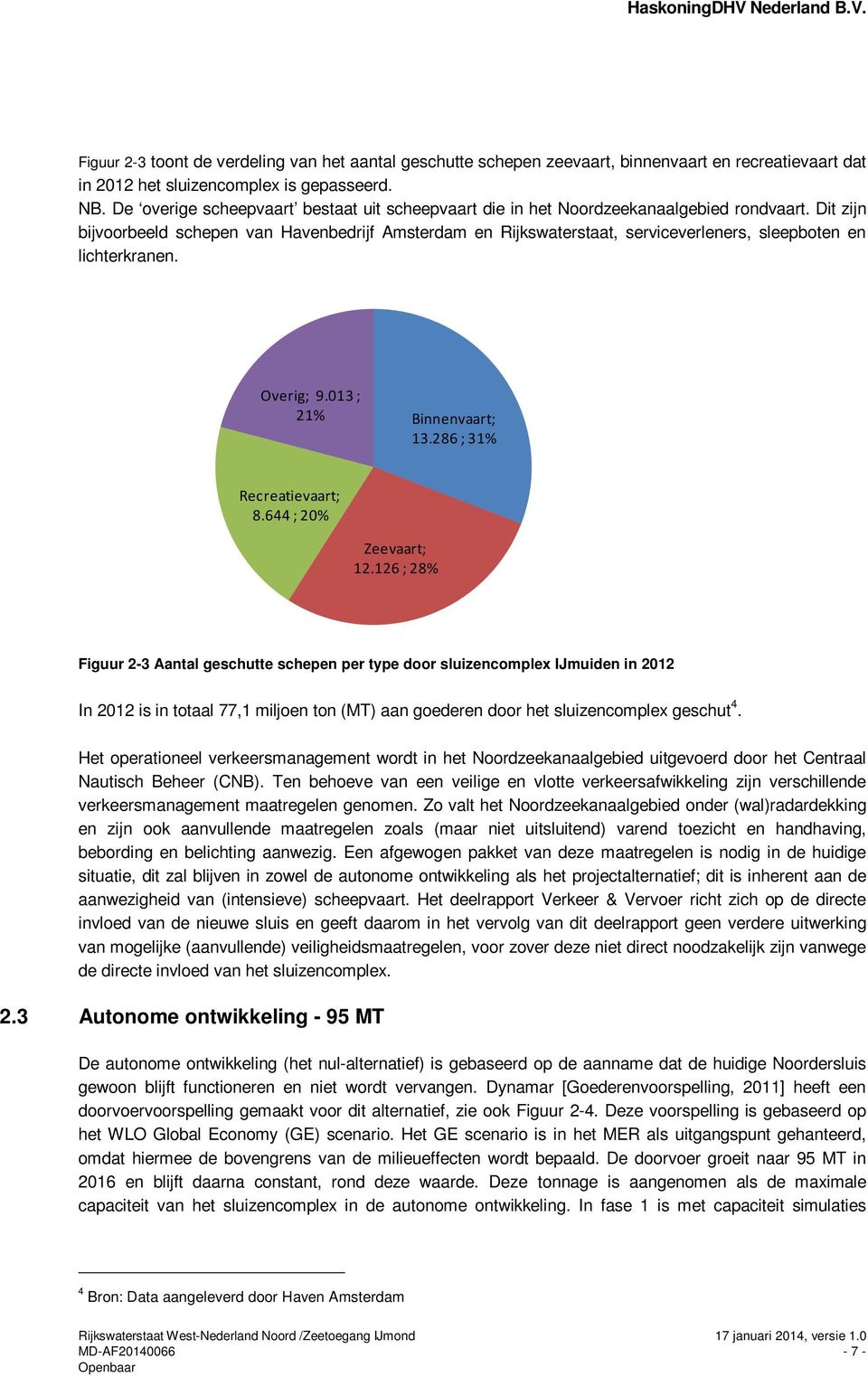 Dit zijn bijvoorbeeld schepen van Havenbedrijf Amsterdam en Rijkswaterstaat, serviceverleners, sleepboten en lichterkranen. Overig; 9.013 ; 21% Binnenvaart; 13.286 ; 31% Recreatievaart; 8.