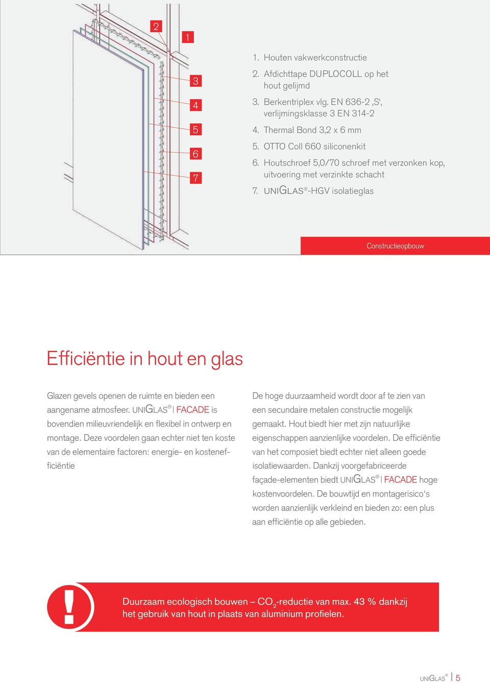 uniglas -HGV isolatieglas Constructieopbouw Efficiëntie in hout en glas Glazen gevels openen de ruimte en bieden een aangename atmosfeer.