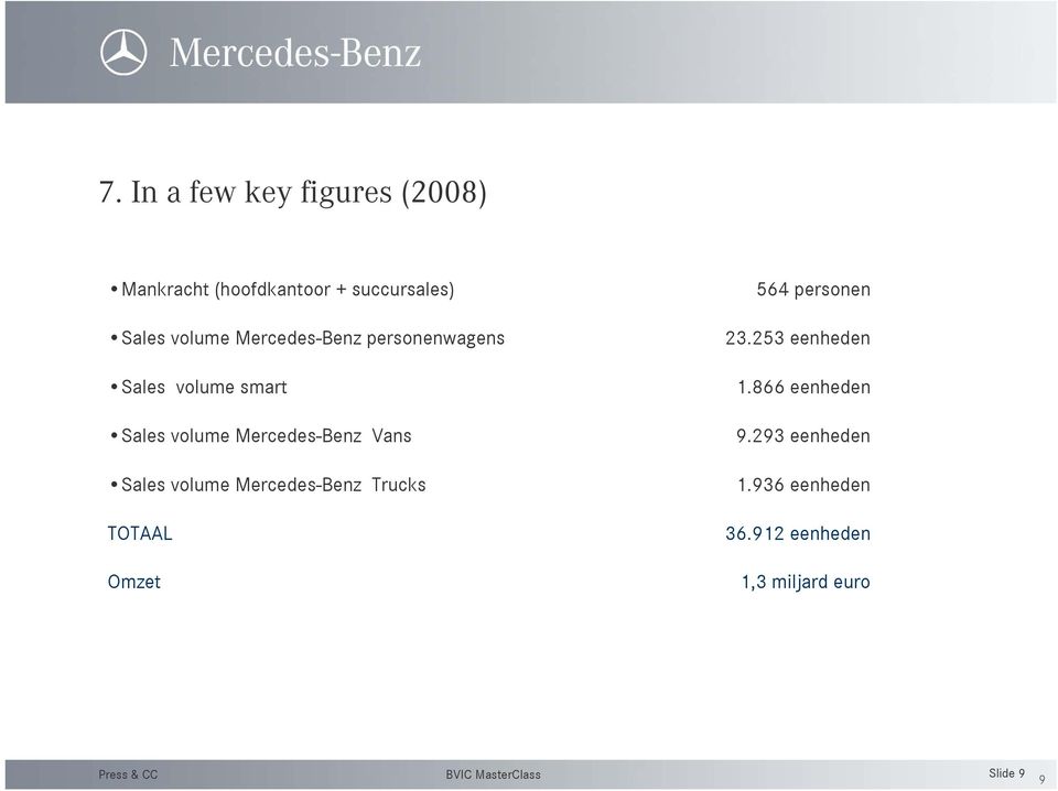 Vans Sales volume Mercedes-Benz Trucks TOTAAL Omzet 564 personen 23.