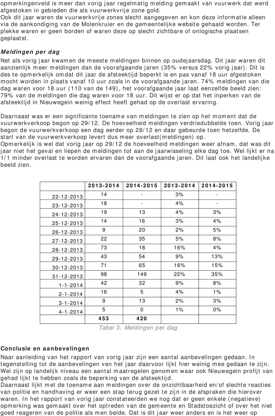 Ter plekke waren er geen borden of waren deze op slecht zichtbare of onlogische plaatsen geplaatst. Meldingen per dag Net als vorig jaar kwamen de meeste meldingen binnen op oudejaarsdag.