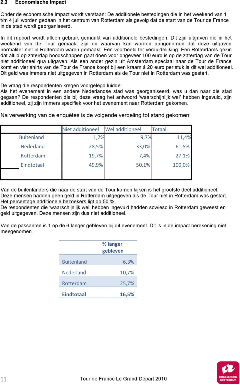 Dit zijn uitgaven die in het weekend van de Tour gemaakt zijn en waarvan kan worden aangenomen dat deze uitgaven normaliter niet in Rotterdam waren gemaakt.