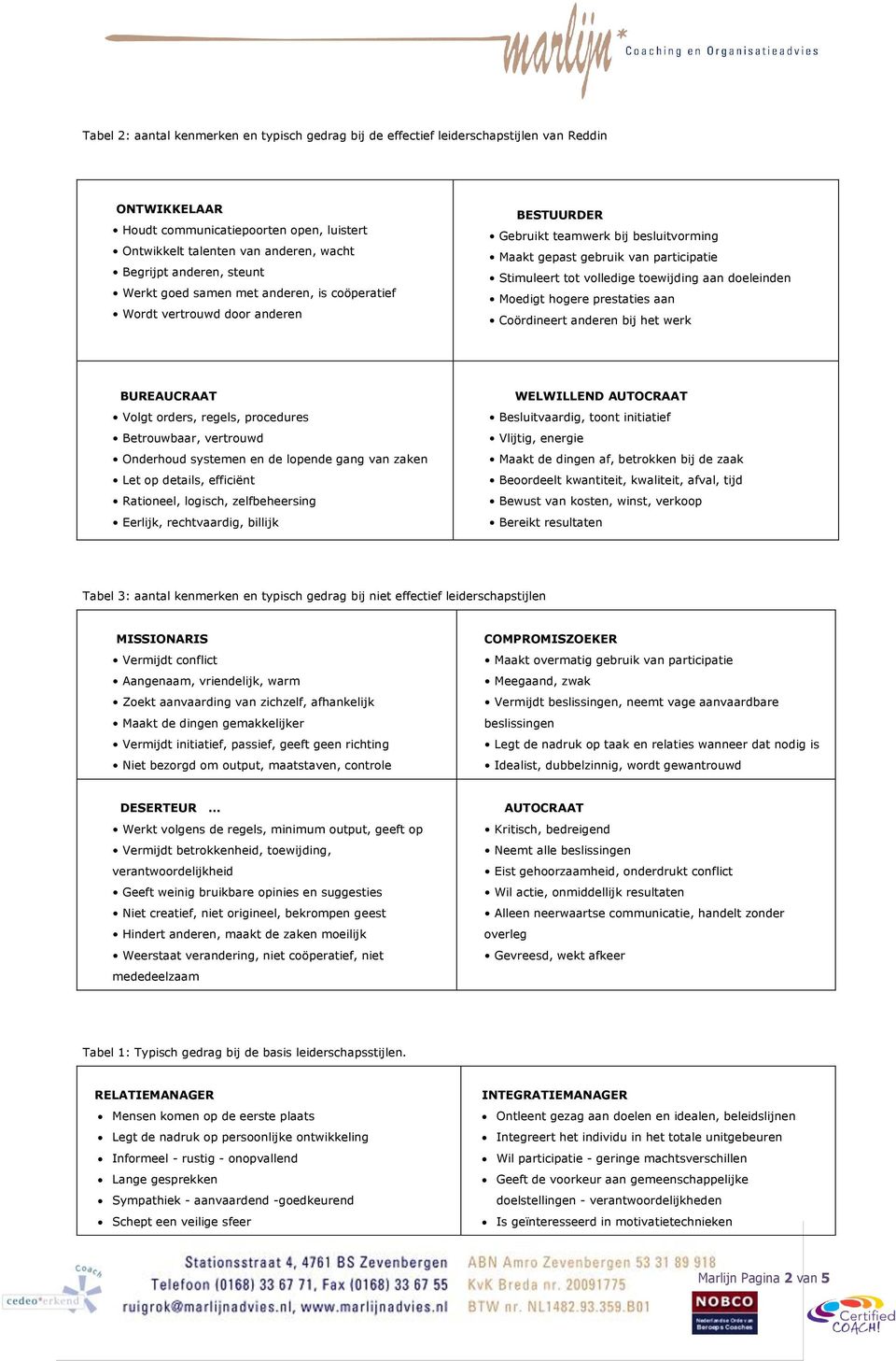 volledige toewijding aan doeleinden Moedigt hogere prestaties aan Coördineert anderen bij het werk BUREAUCRAAT Volgt orders, regels, procedures Betrouwbaar, vertrouwd Onderhoud systemen en de lopende