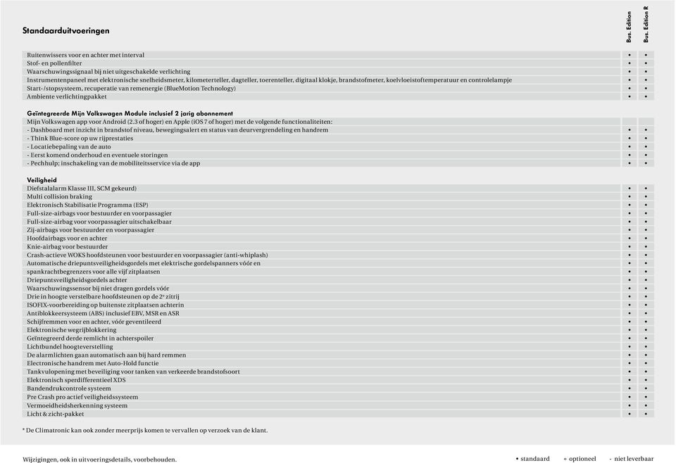 kilometerteller, dagteller, toerenteller, digitaal klokje, brandstofmeter, koelvloeistoftemperatuur en controlelampje Start-/stopsysteem, recuperatie van remenergie (BlueMotion Technology) Ambiente