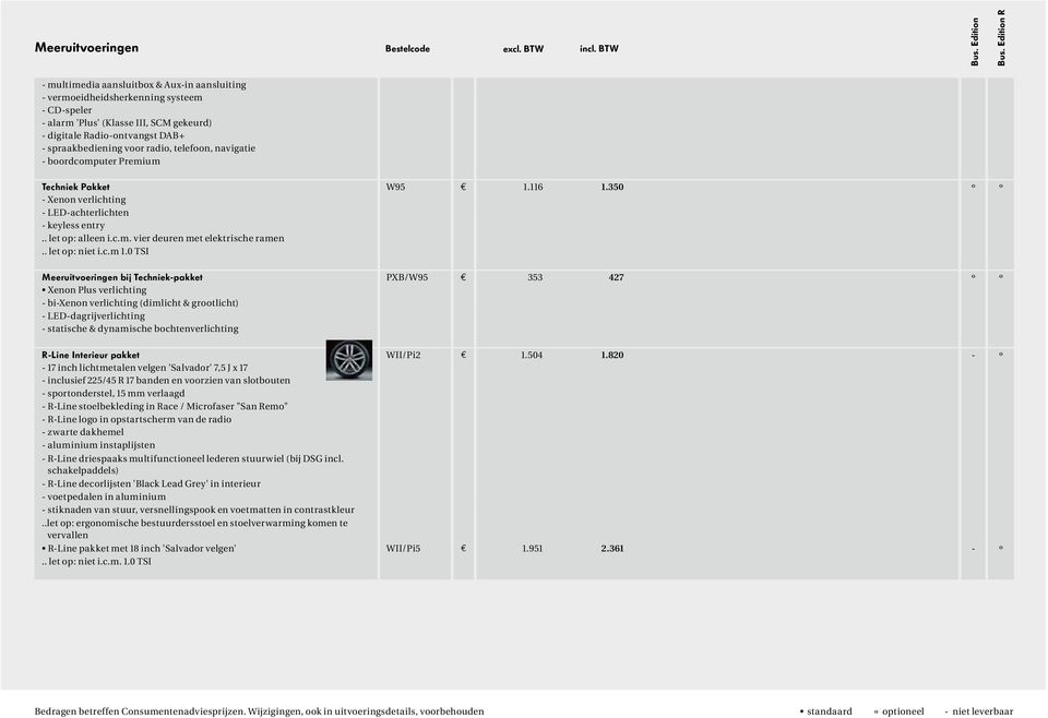 radio, telefoon, navigatie - boordcomputer Premium Techniek Pakket W95 e 1.116 1.350 º º - Xenon verlichting - LED-achterlichten - keyless entry.. let op: alleen i.c.m. vier deuren met elektrische ramen.