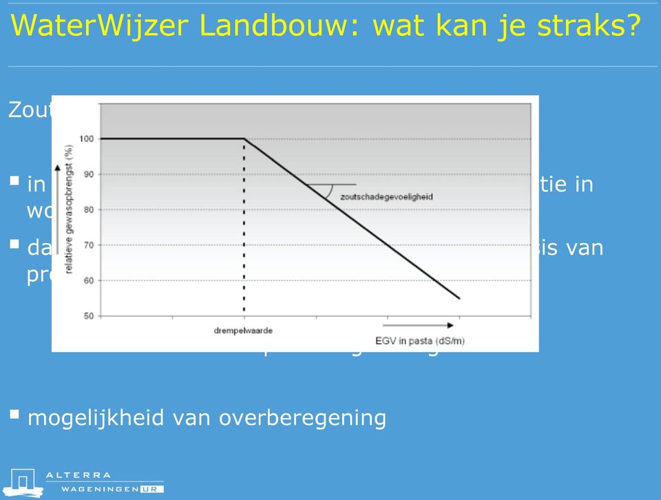 wortelzone daaraan gerelateerde opbrengstreductie op basis van proeven