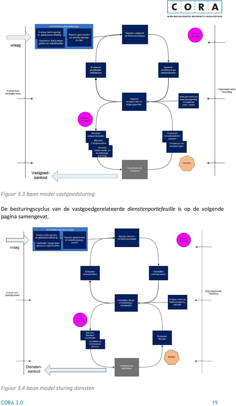 van de vastgoedgerelateerde dienstenportefeuille