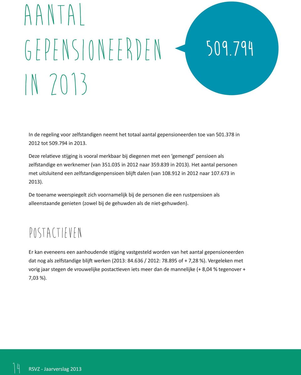 Het aantal personen met uitsluitend een zelfstandigenpensioen blijft dalen (van 108.912 in 2012 naar 107.673 in 2013).