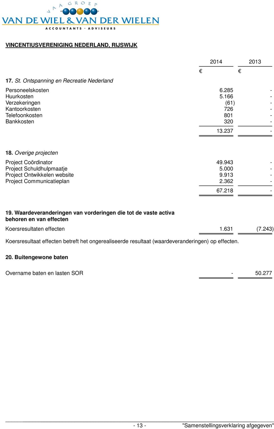 943 - Project Schuldhulpmaatje 5.000 - Project Ontwikkelen website 9.913 - Project Communicatieplan 2.362-67.218-19.