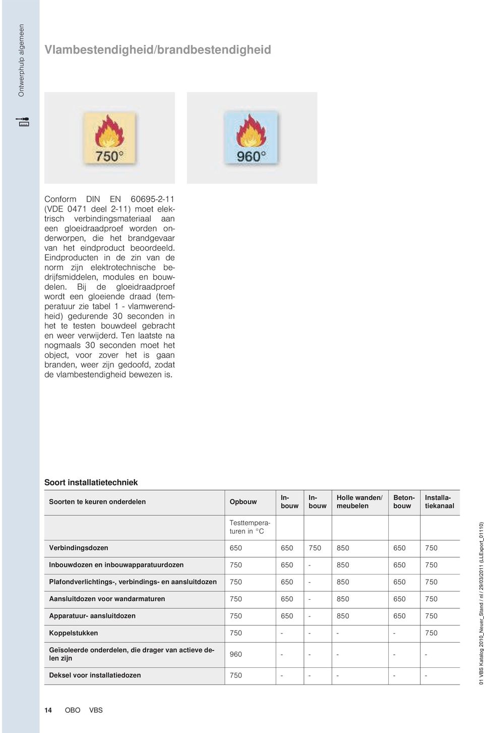 Bij de gloeidraadproef wordt een gloeiende draad (temperatuur zie tabel 1 - vlamwerendheid) gedurende 30 seconden in het te testen bouwdeel gebracht en weer verwijderd.