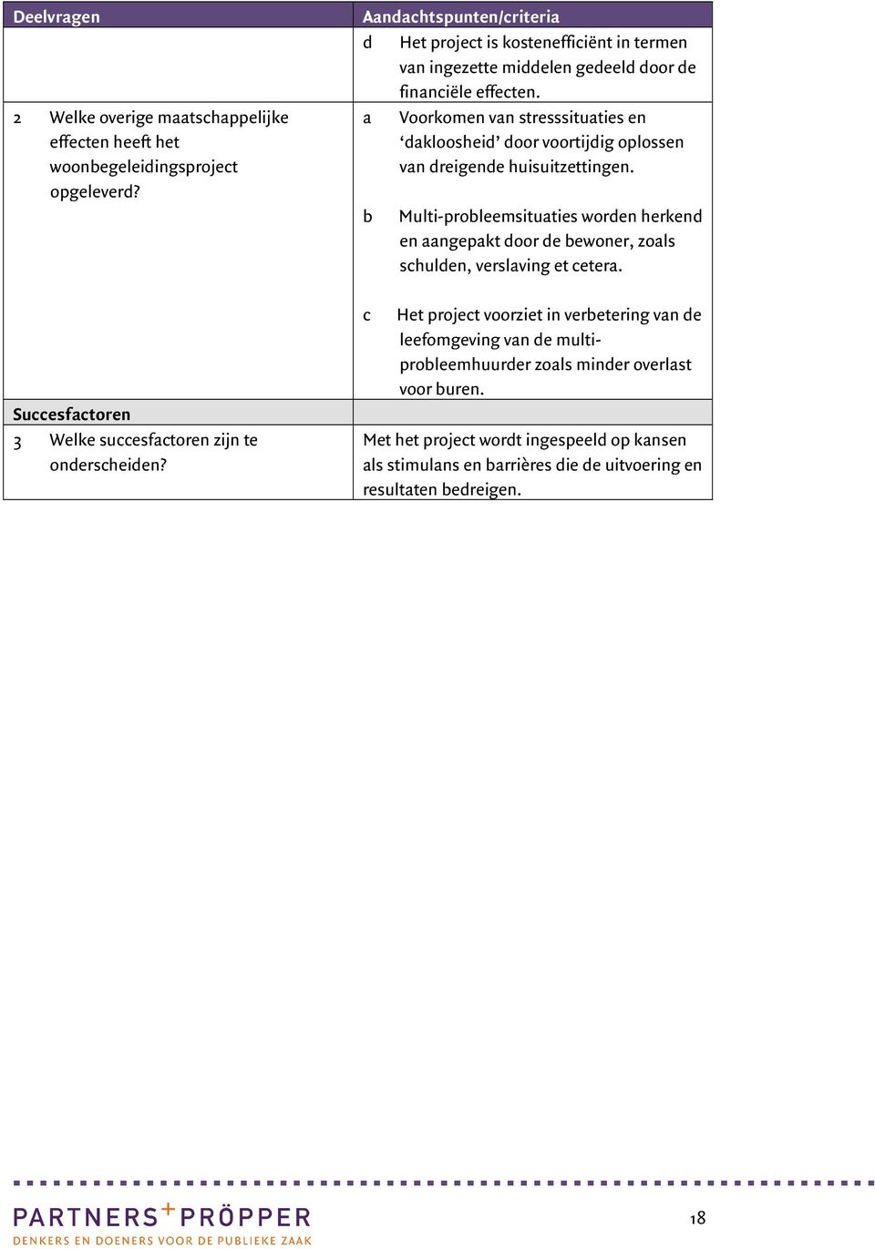 a Voorkomen van stresssituaties en dakloosheid door voortijdig oplossen van dreigende huisuitzettingen.