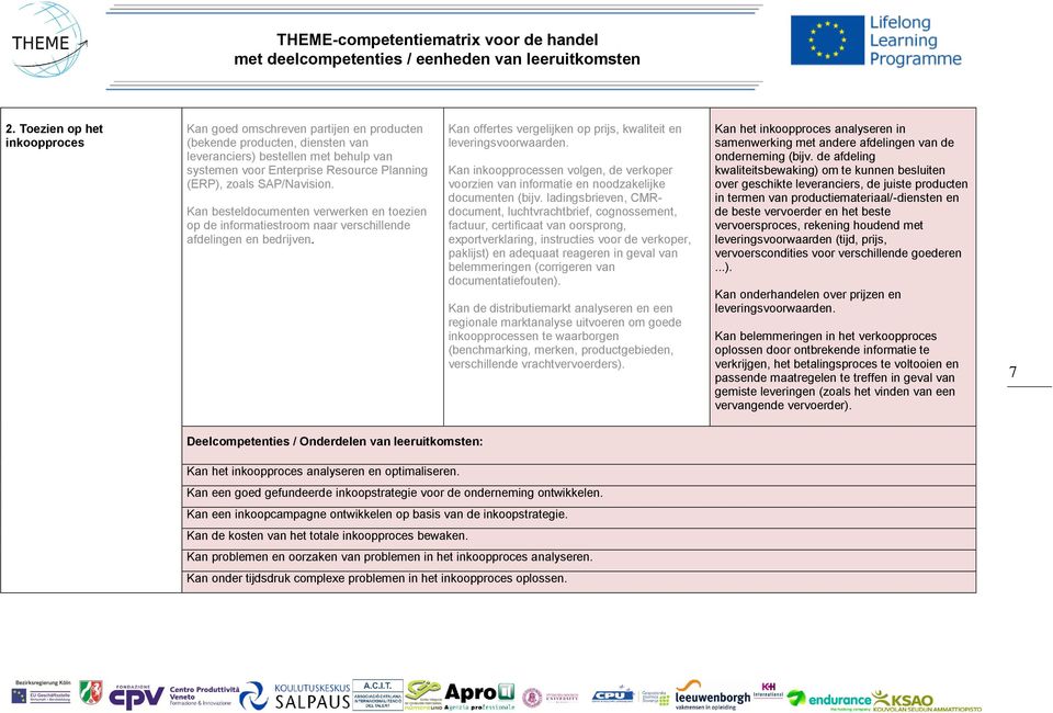 Kan inkoopprocessen volgen, de verkoper voorzien van informatie en noodzakelijke documenten (bijv.