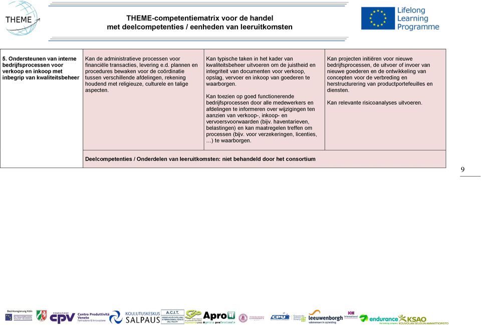 Kan toezien op goed functionerende bedrijfsprocessen door alle medewerkers en afdelingen te informeren over wijzigingen ten aanzien van verkoop-, inkoop- en vervoersvoorwaarden (bijv.