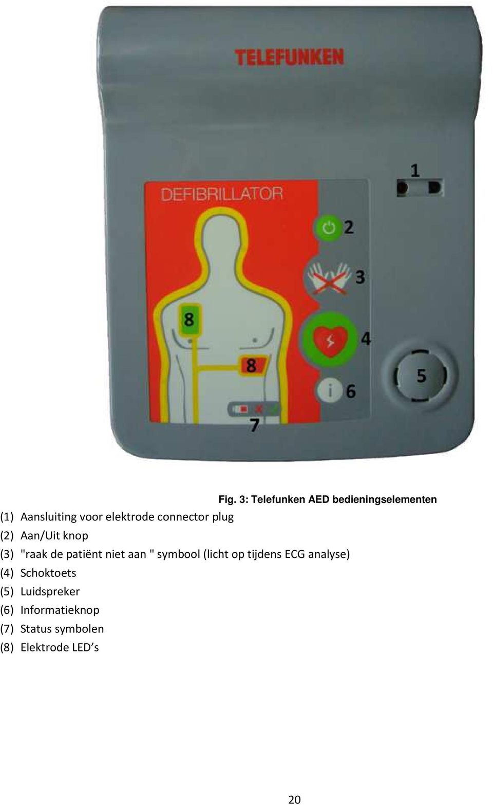 aan " symbool (licht op tijdens ECG analyse) (4) Schoktoets (5)