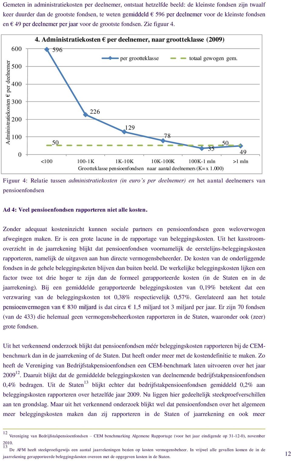 Administratiekosten per deelnemer, naar grootteklasse (2009) 596 per grootteklasse totaal gewogen gem.