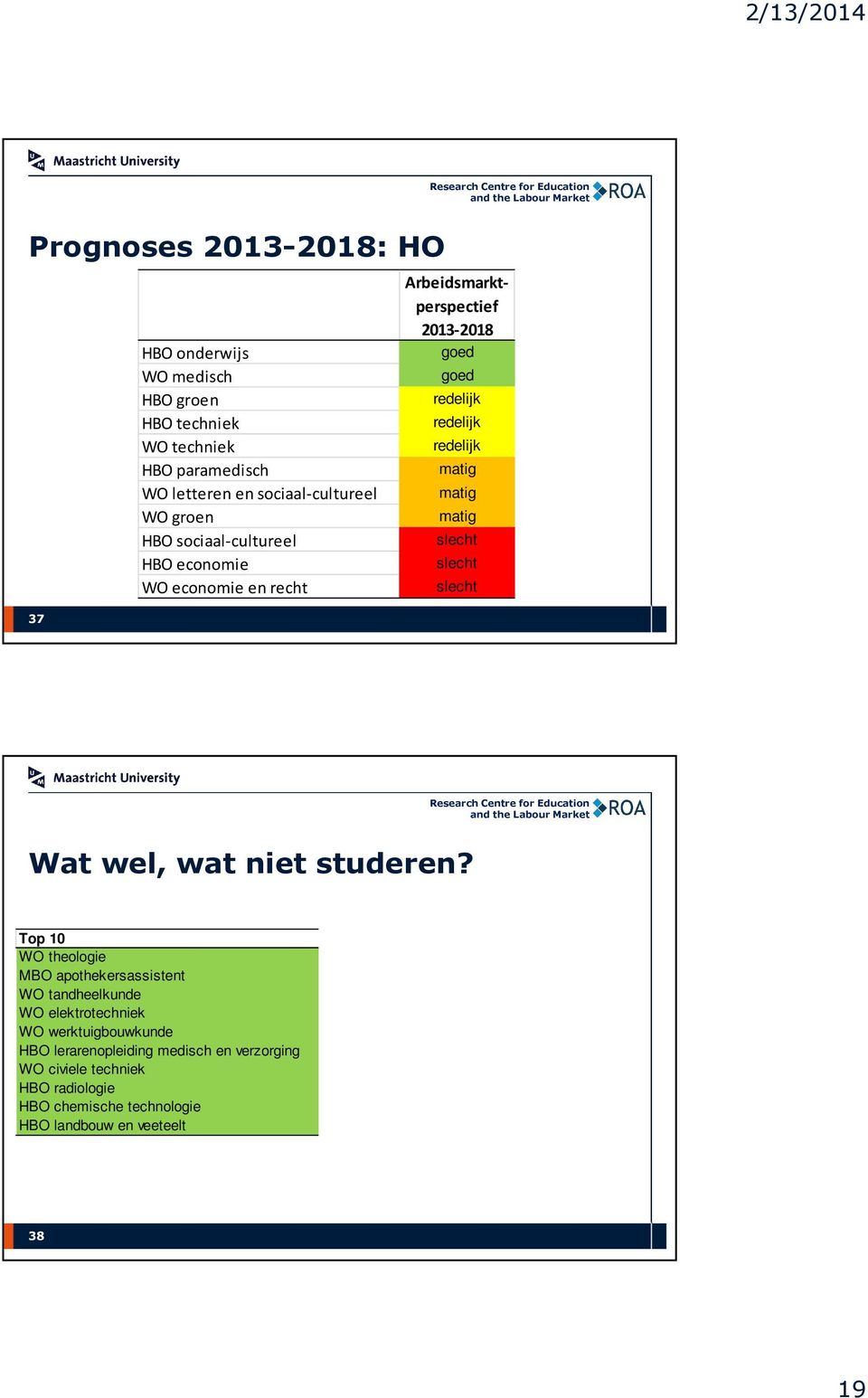 Top 10 Bottom 10 WO theologie HBO pedagogie MBO apothekersassistent HBO tolk en vertaler WO tandheelkunde MBO ICT WO elektrotechniek MBO vervoer WO werktuigbouwkunde HBO horeca HBO