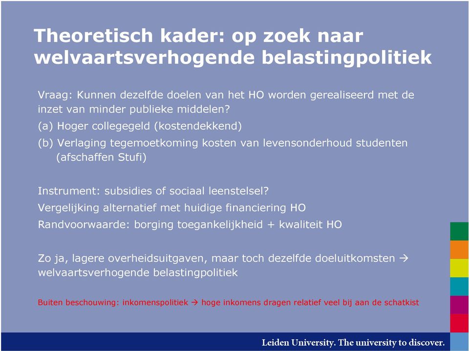 (a) Hoger collegegeld (kostendekkend) (b) Verlaging tegemoetkoming kosten van levensonderhoud studenten (afschaffen Stufi) Instrument: subsidies of sociaal