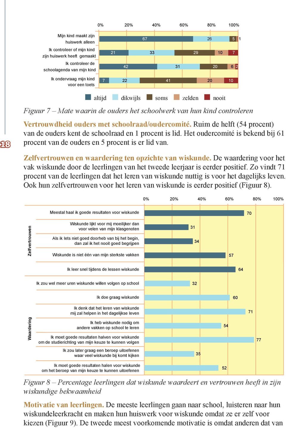 schoolraad/oudercomité. Ruim de helft (54 procent) van de ouders kent de schoolraad en 1 procent is lid. Het oudercomité is bekend bij 61 procent van de ouders en 5 procent is er lid van.