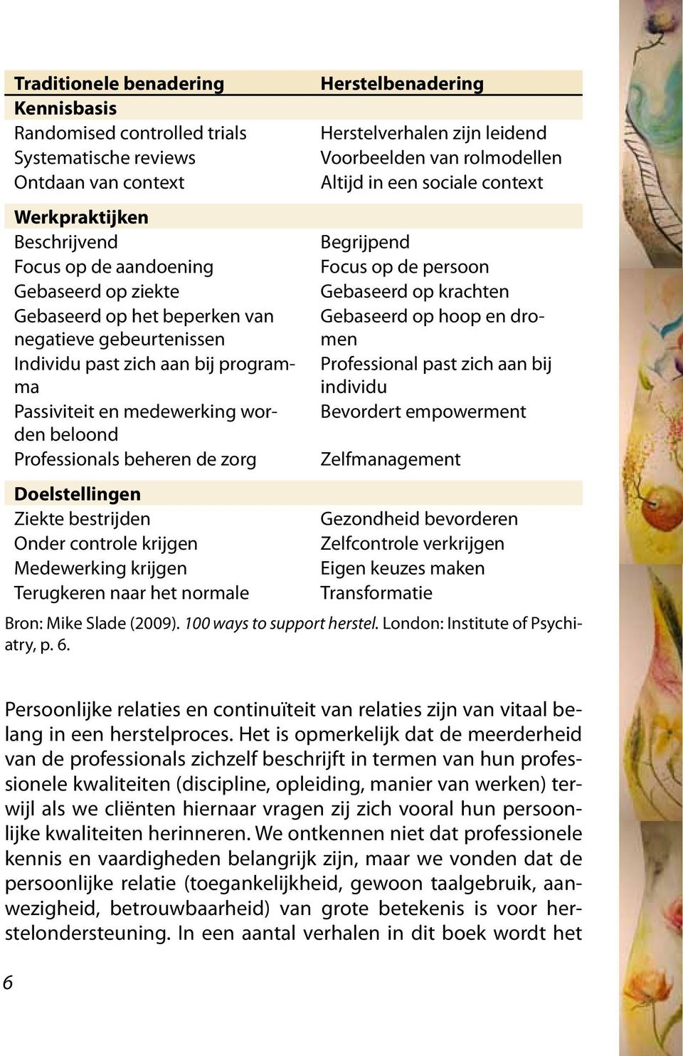 Voorbeelden van rolmodellen Altijd in een sociale context Begrijpend Focus op de persoon Gebaseerd op krachten Gebaseerd op hoop en dromen Professional past zich aan bij individu Bevordert