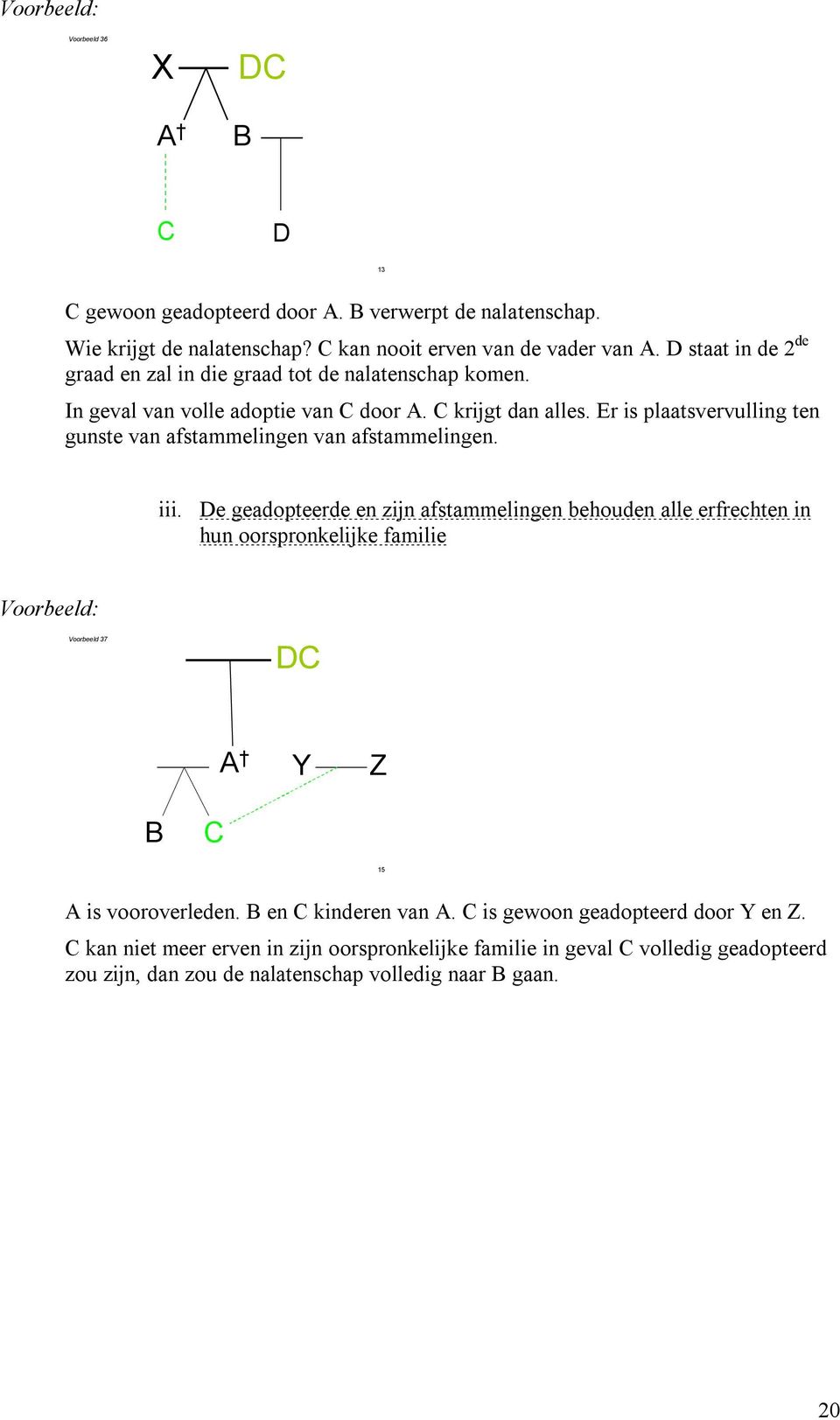 Er is plaatsvervulling ten gunste van afstammelingen van afstammelingen. iii.