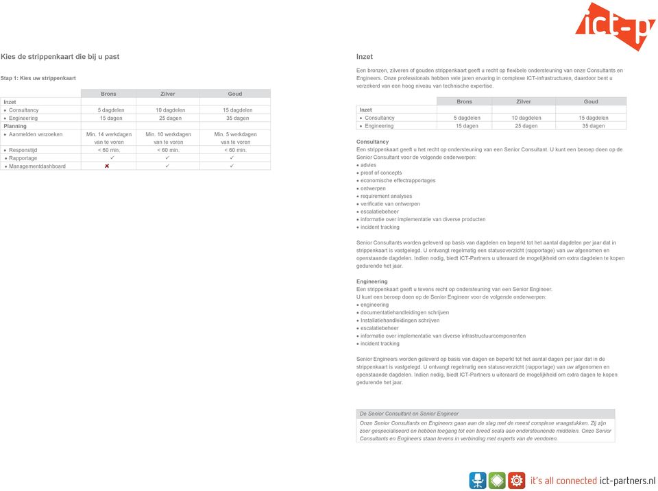 < 60 min. < 60 min. Rapportage Managementdashboard Inzet Een bronzen, zilveren of gouden strippenkaart geeft u recht op flexibele ondersteuning van onze Consultants en Engineers.