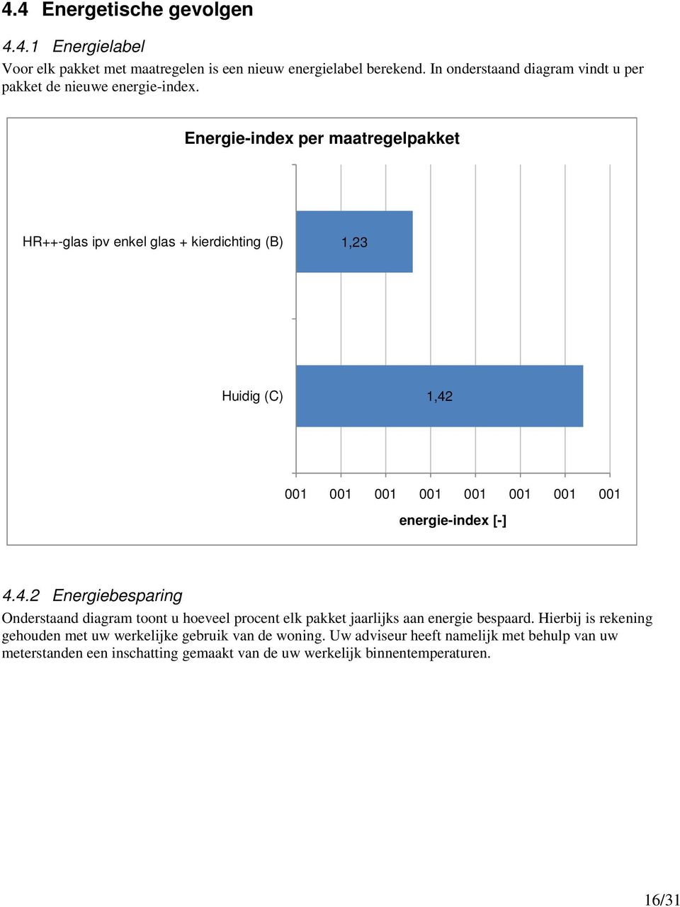 Energie-index per maatregelpakket HR++-glas ipv enkel glas + kierdichting (B) 1,23 Huidig (C) 1,42