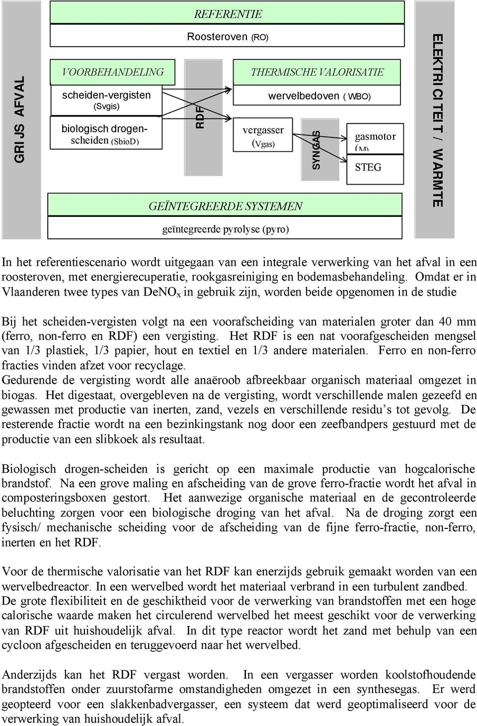 energierecuperatie, rookgasreiniging en bodemasbehandeling.